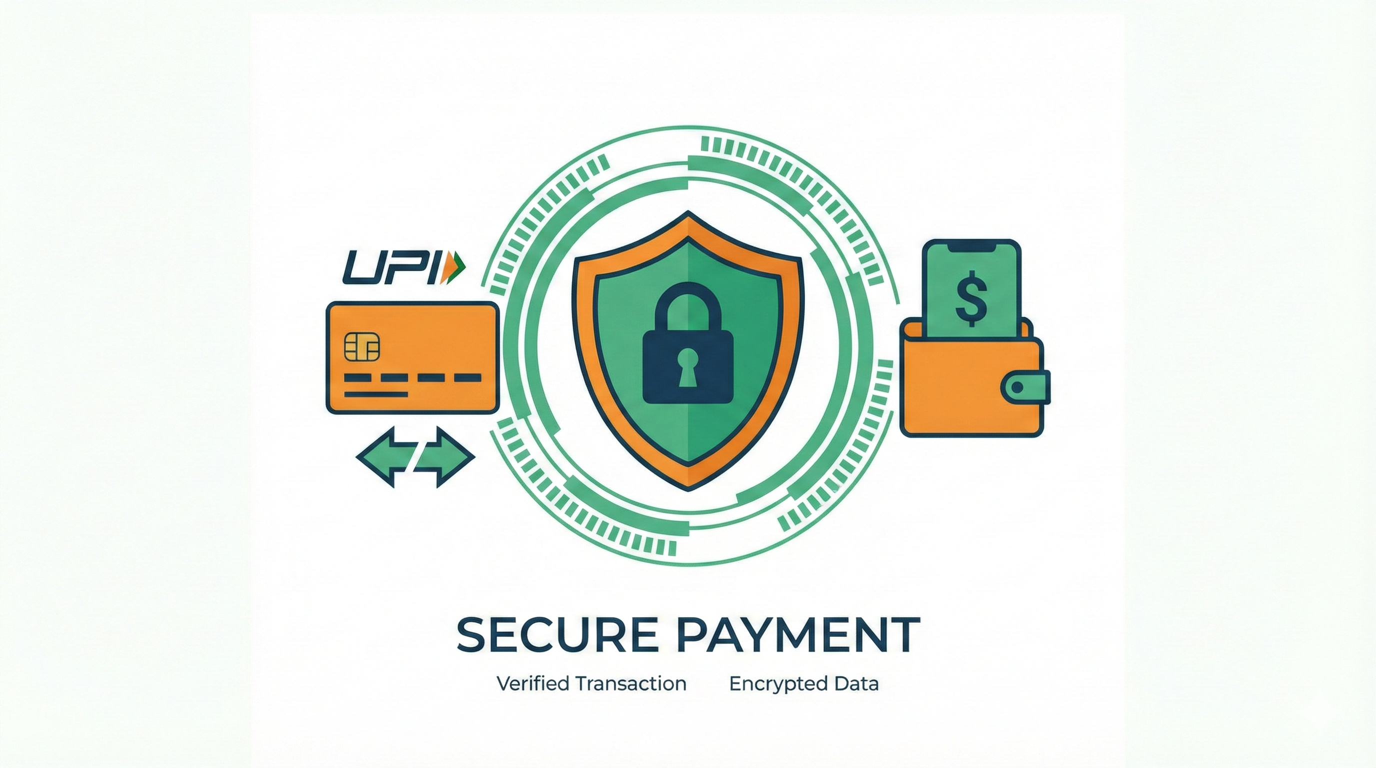 Secure Payments